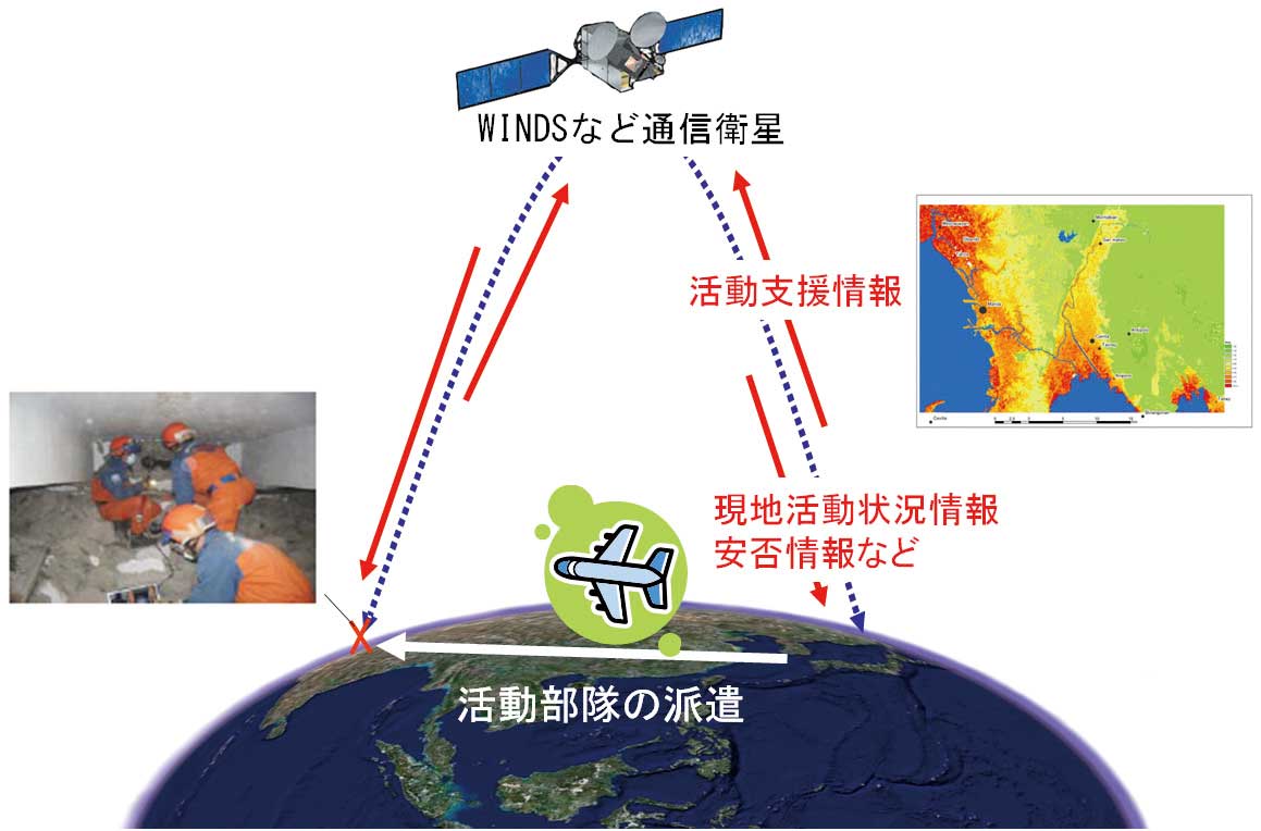被災地に迅速に提供する手法の開発