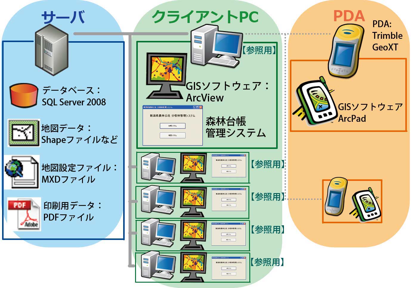 システム構成図