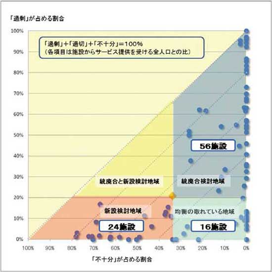 妥当性評価マトリックス
