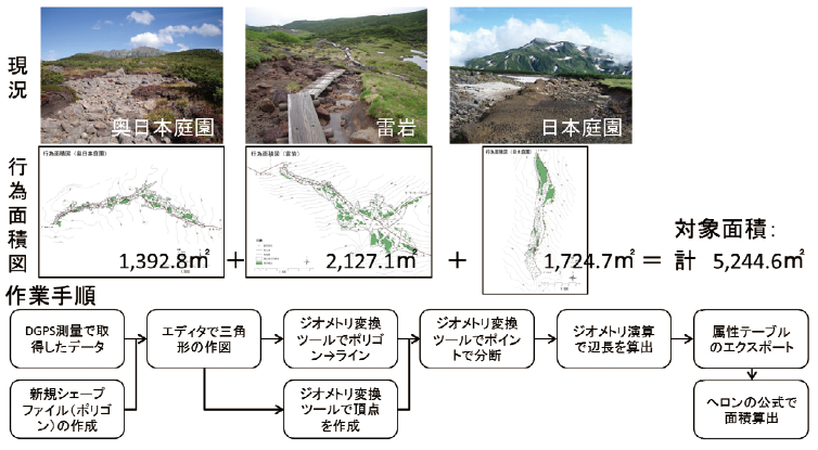 図面の作成方法