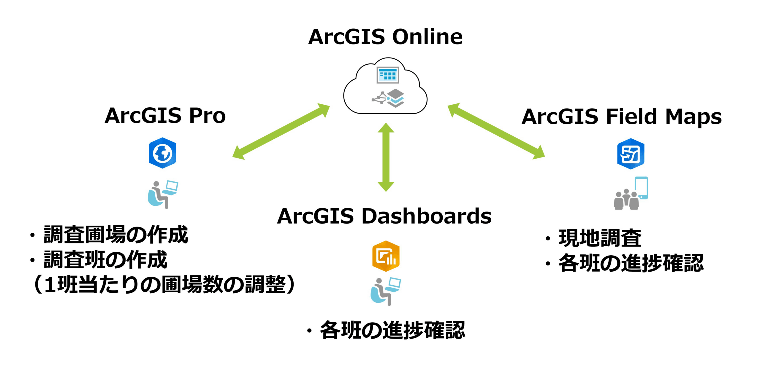 システム概要図