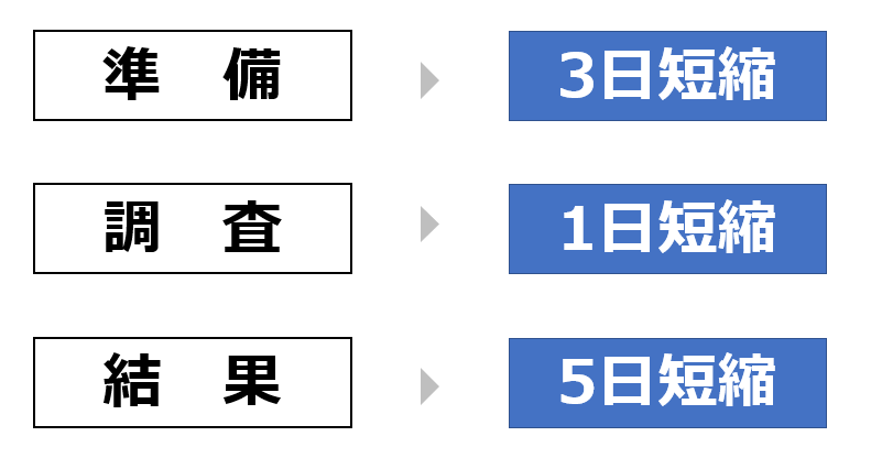 コムギ縞萎縮病調査の効果