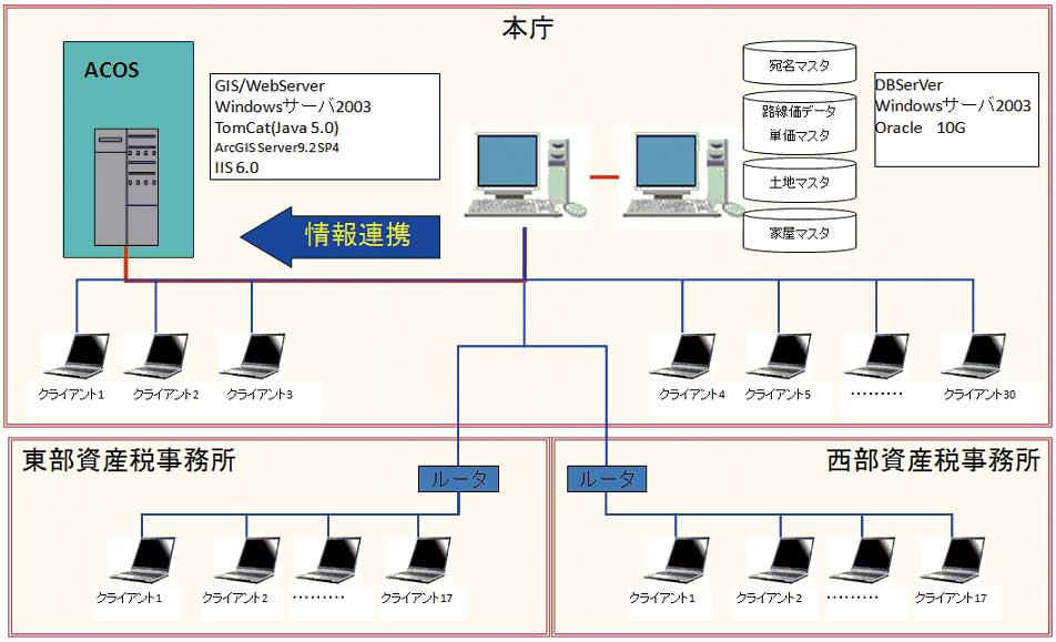 システム構成図