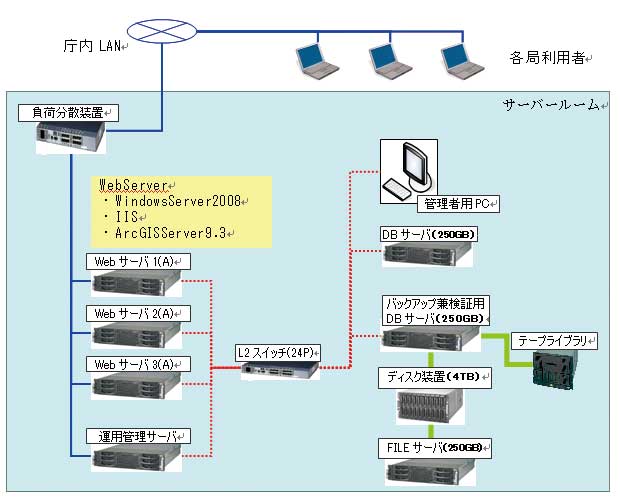 システム構成図