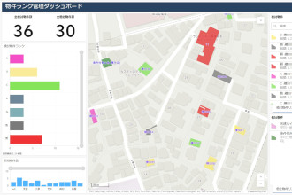 不動産ソリューションで実現する物件・用地情報の一元的な管理/共有