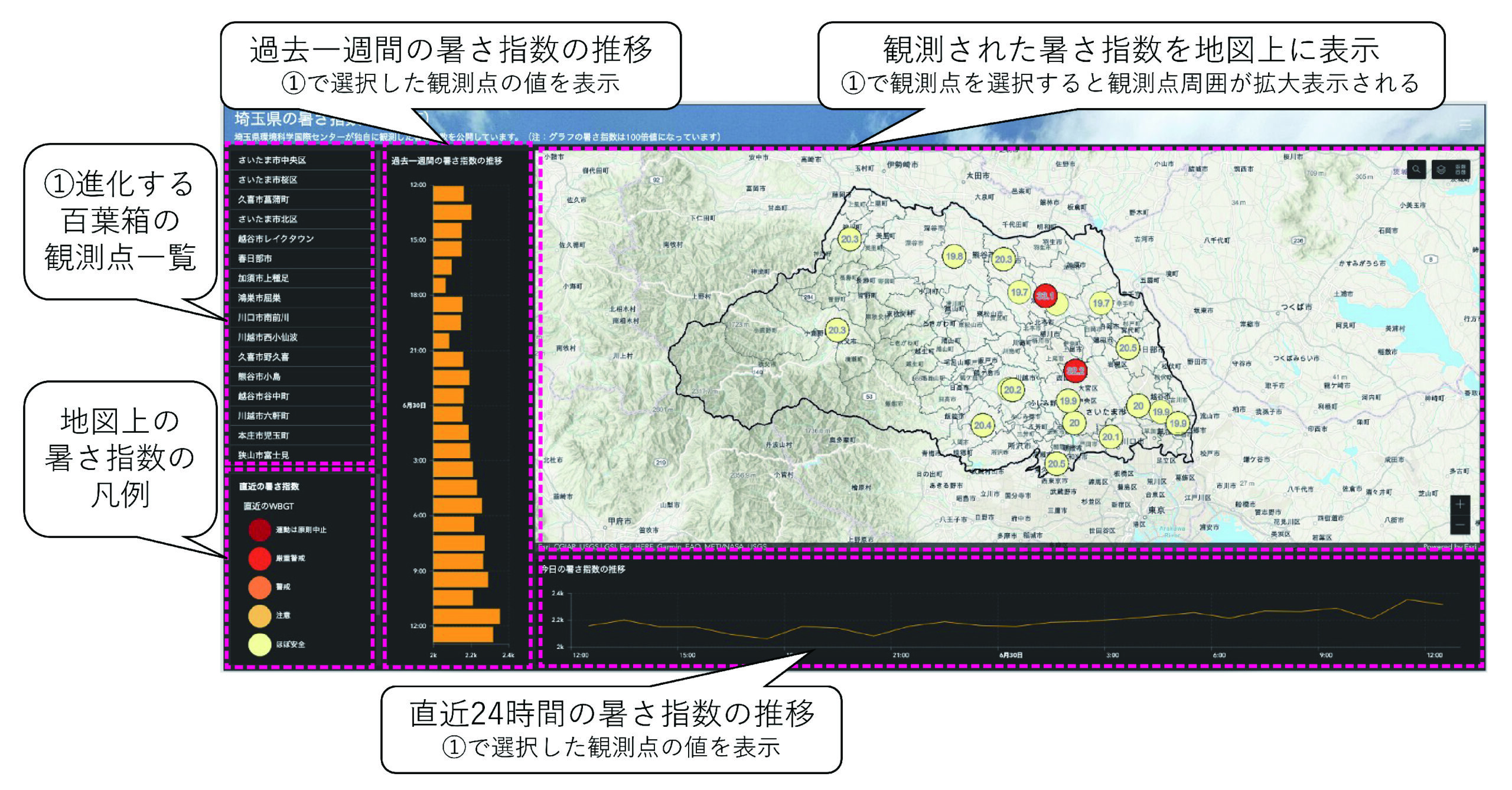 暑さ指数の公開画面（PC 用サイト）