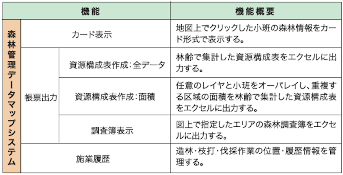 主なカスタマイズの機能一覧(2)