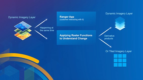 ラスター関数の適用による派生プロダクトの生成