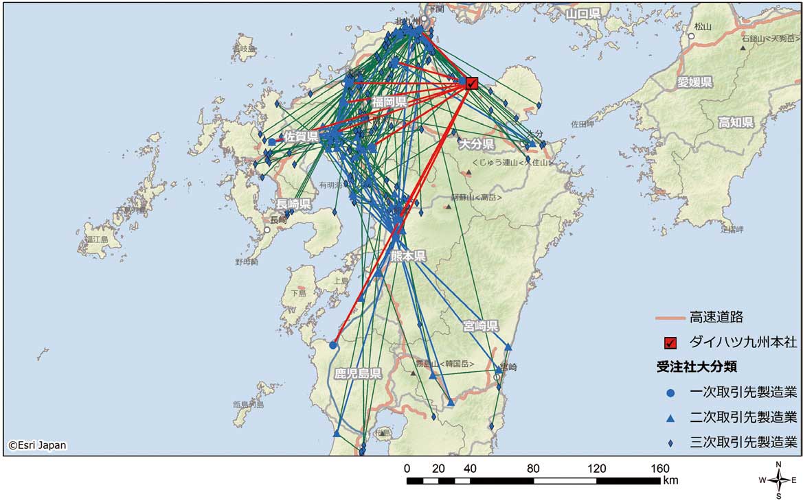 ダイハツ九州と一次・二次・三次取引先
(いずれも九州に立地する製造業)との取引関係