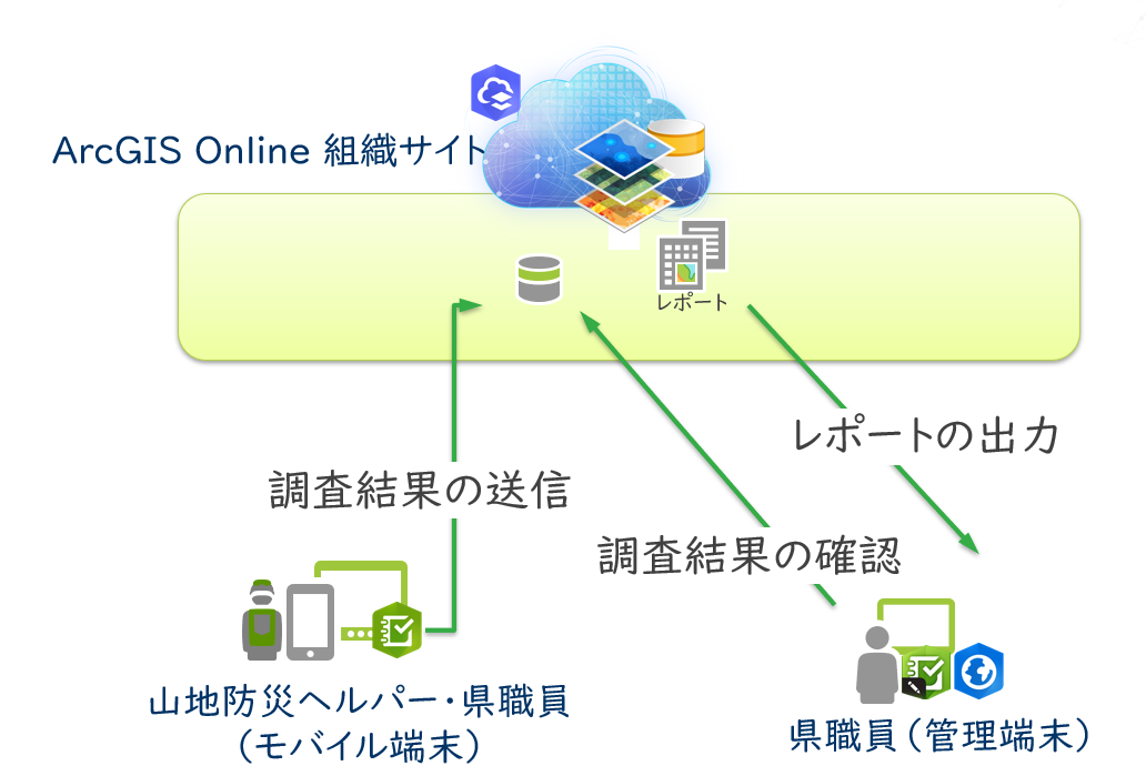 システム構成図