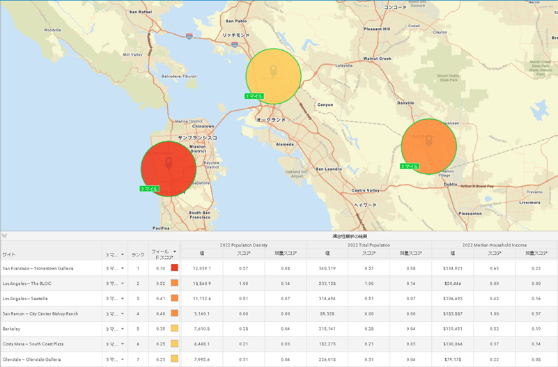 候補地の適合性解析の結果