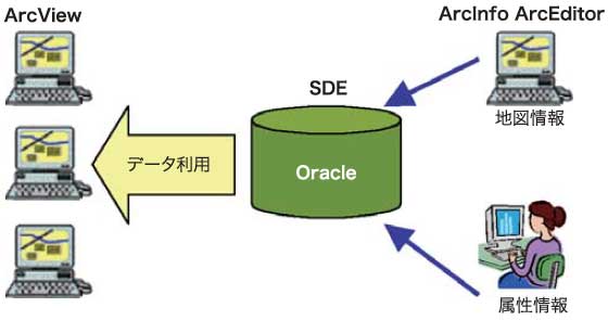 地籍情報支援システムの構築