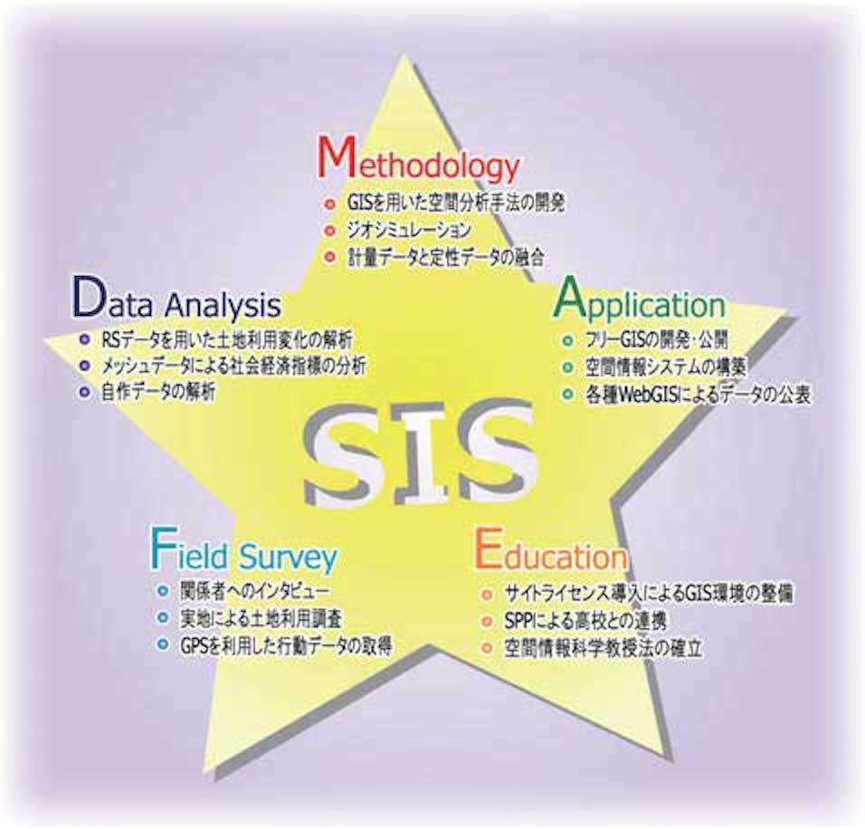 空間情報科学分野における研究内容