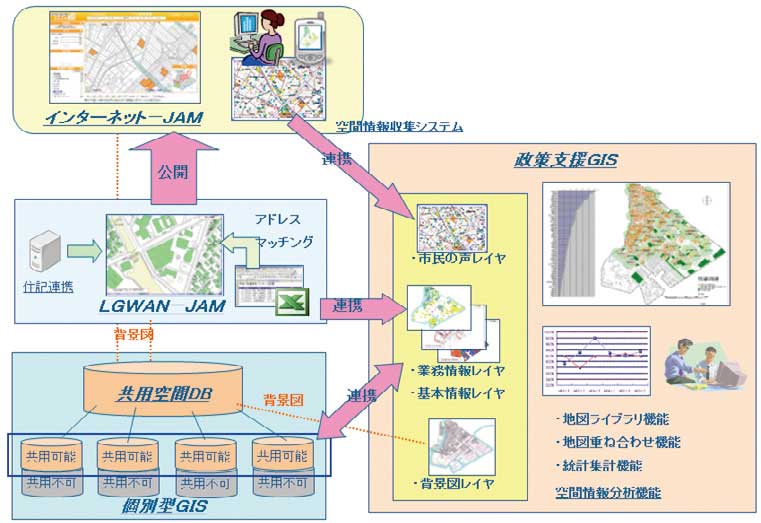 政策支援GIS全体図