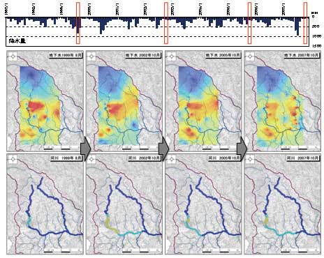 地下水と河川の硝酸性窒素濃度分布をイメージ図化