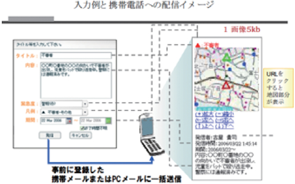 システムの概要とその運用方法