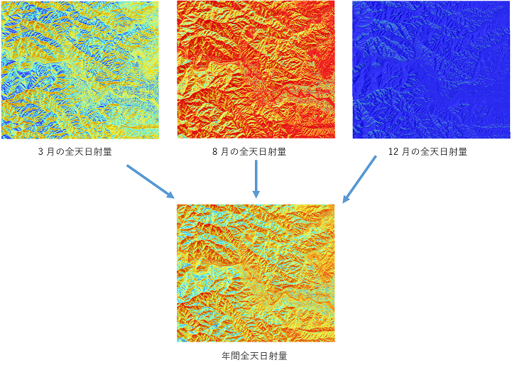 ArcGIS Spatial Analyst エクステンションで利用できる日射量解析ツール