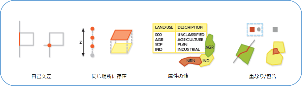 ArcGIS Data Reviewerのチェック項目