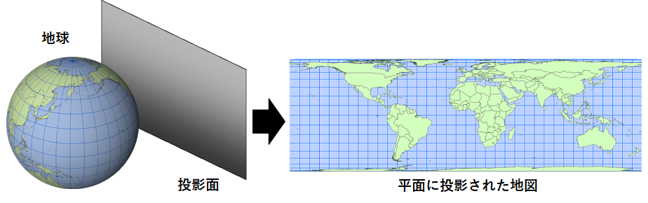 地図投影法のイメージ