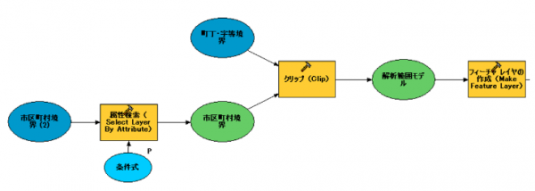 ArcGIS Desktop Ⅲ 応用編