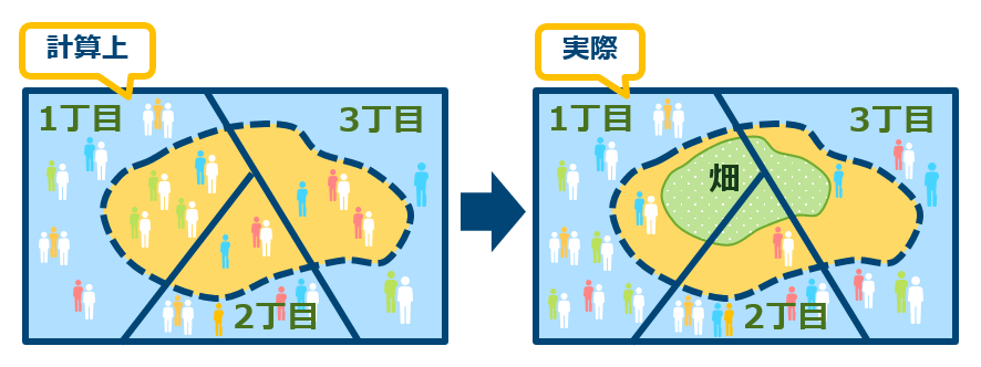 誤差のイメージ