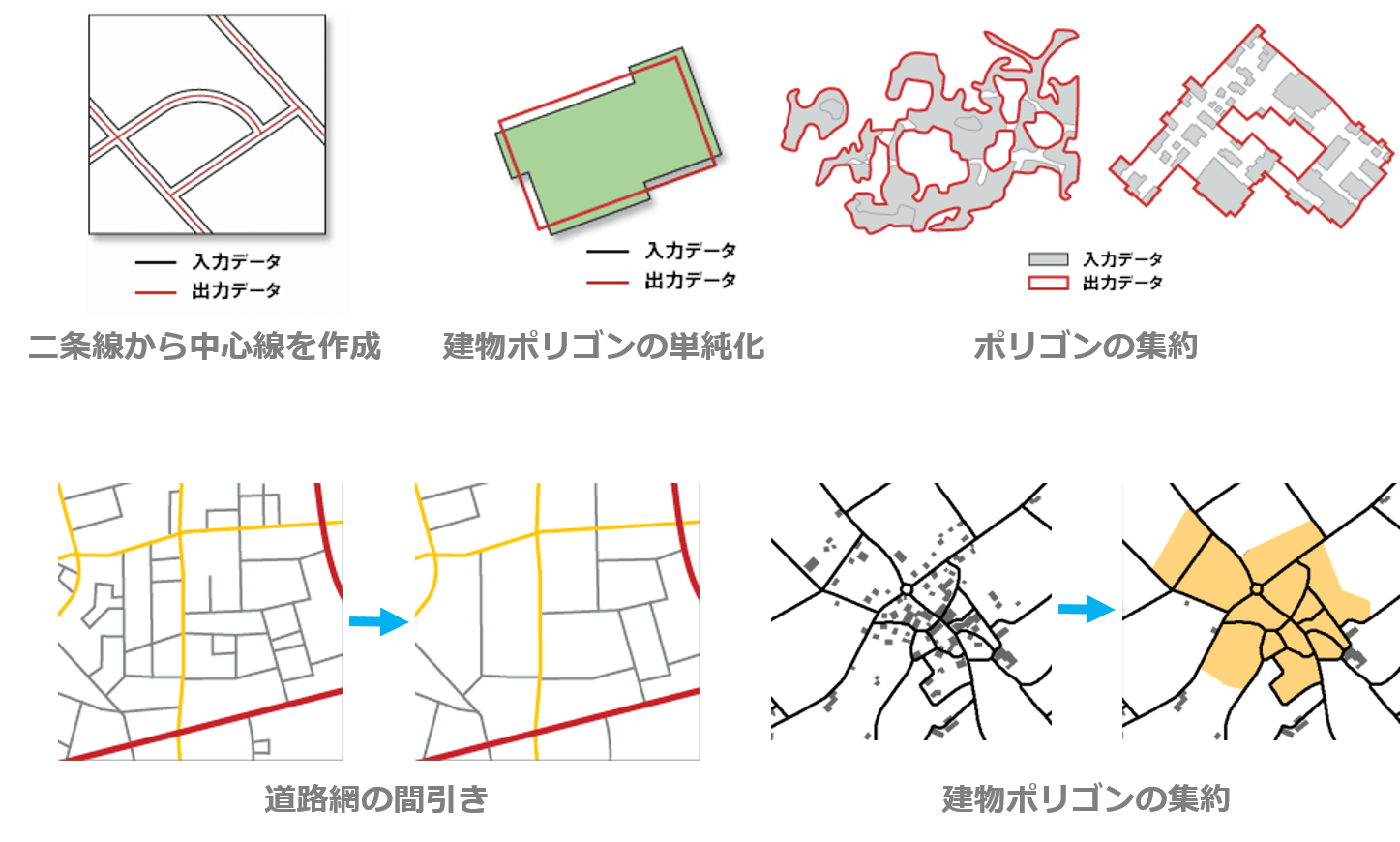 ジェネラライズ ツールセットのイメージ