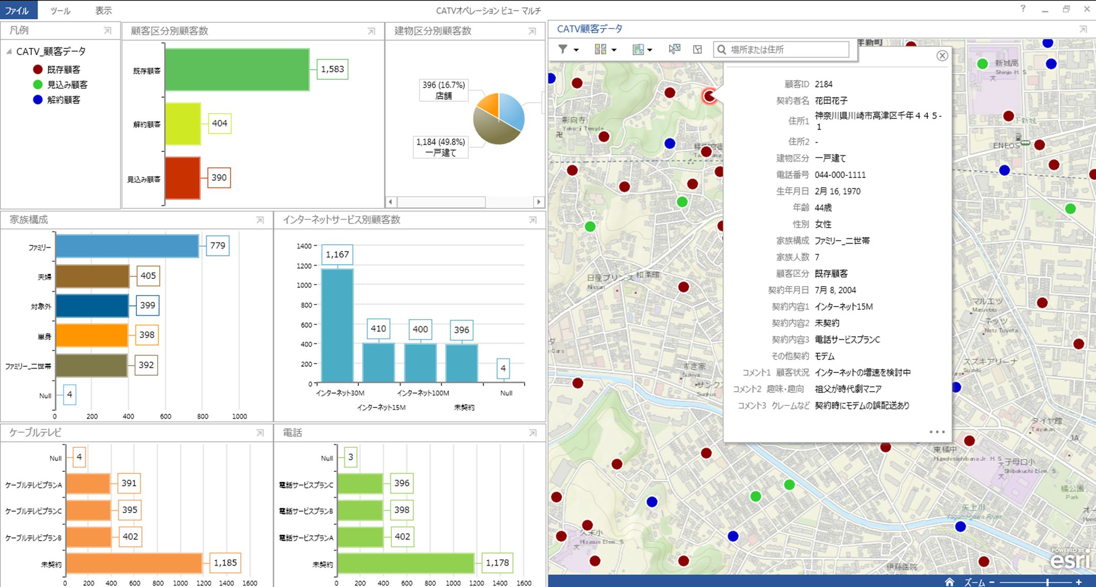 販売力を強化するための地域力向上