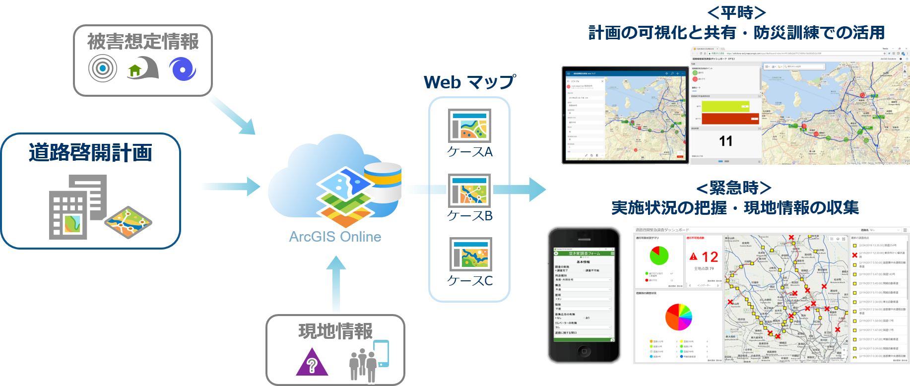 Web マップへの道路啓開計画の立案