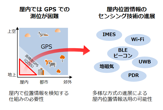 インドア マッピングのイメージ
