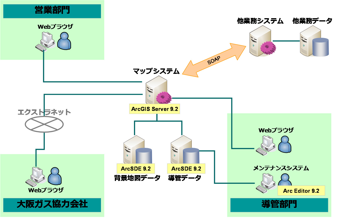 システム概念図