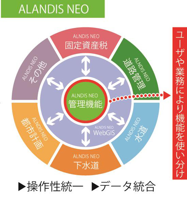 システム統合イメージ