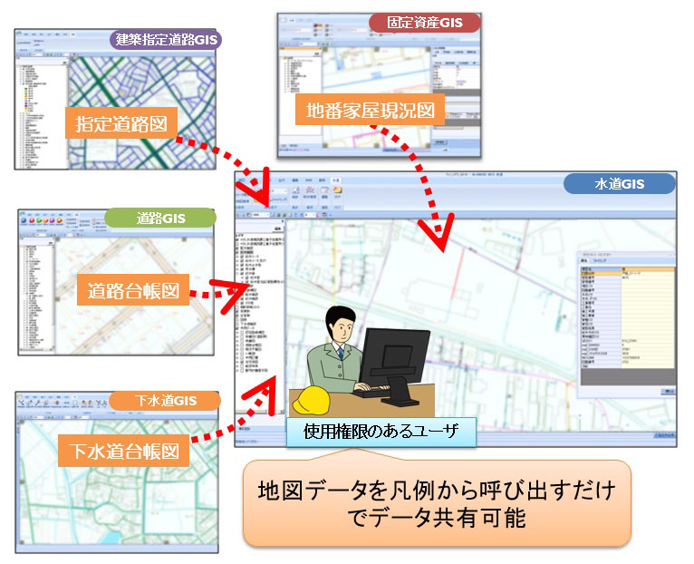 データ共有イメージ