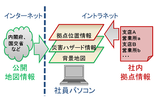 南海トラフ巨大地震の震度分布と拠点情報の重ね合わせ表示例