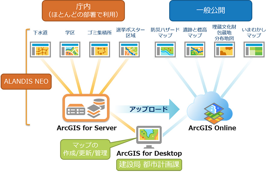 ArcGIS採用の理由