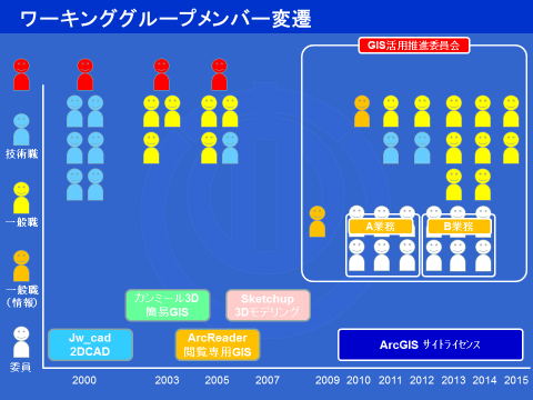 GIS活用推進委員会