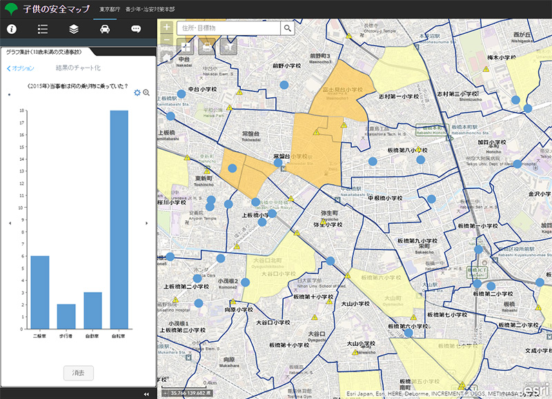 子供の安全マップ
グラフ集計によりデータの傾向を分析