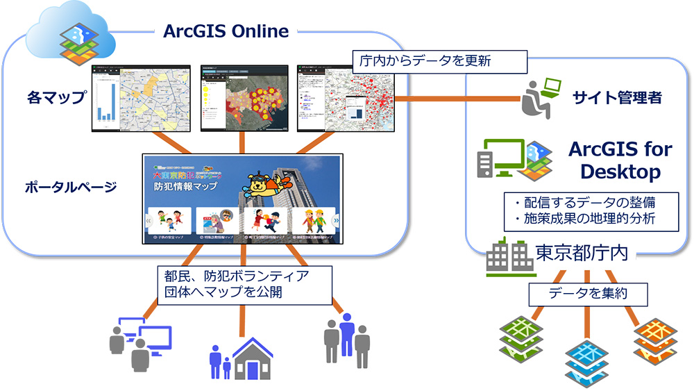 システム構成図