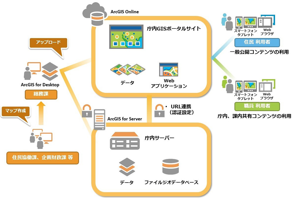 システム構成図