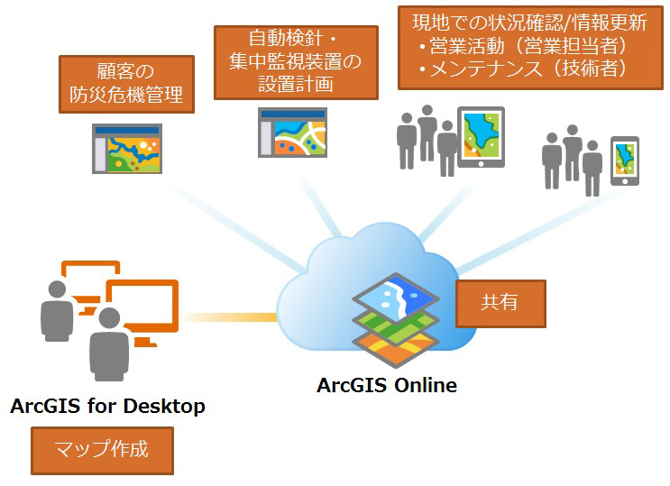 システム構成図