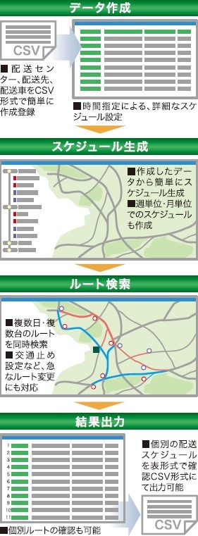 岡山 ALC（エリア・ロジスティクス・センター）