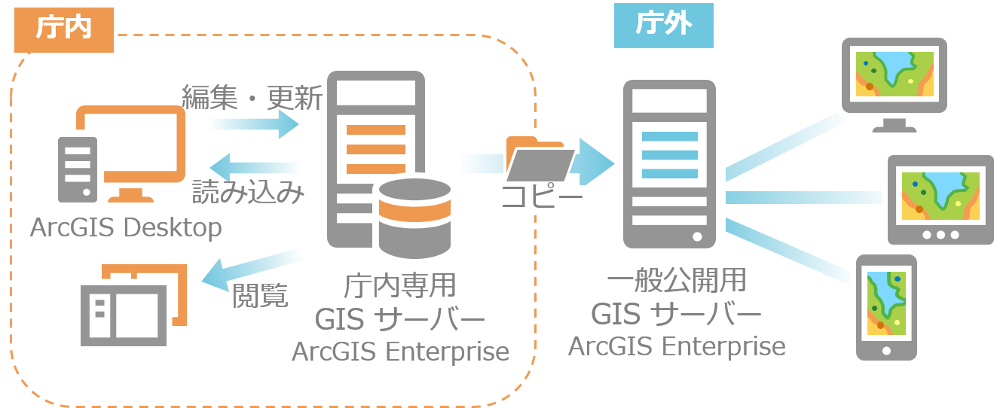 システム構成図