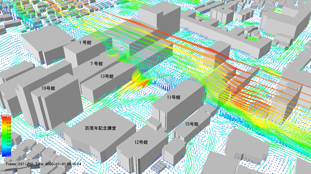 夏季の南風 2.6m/s の風の流れ断面（現況建物）