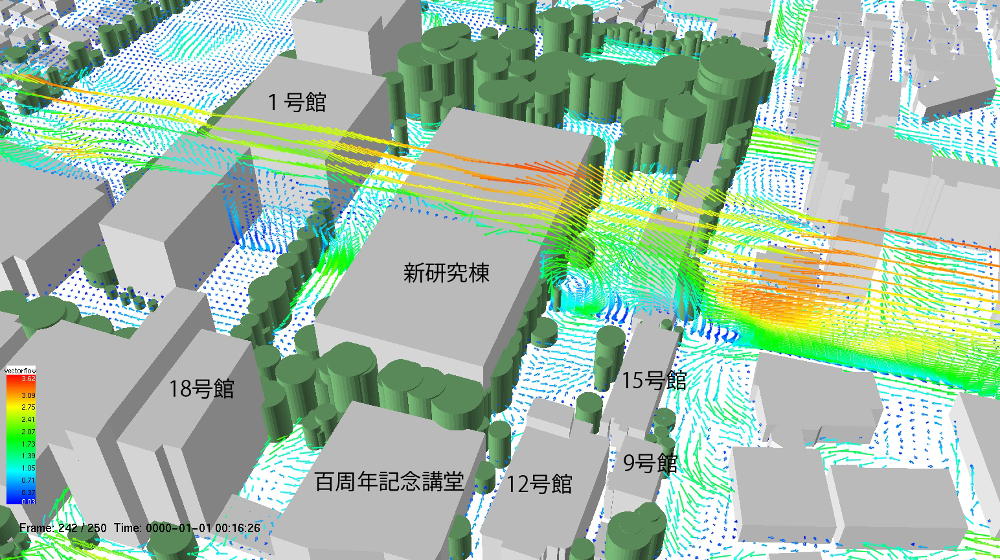 夏季の南風 2.6m/s の風の流れ断面（計画建物・現況樹木）