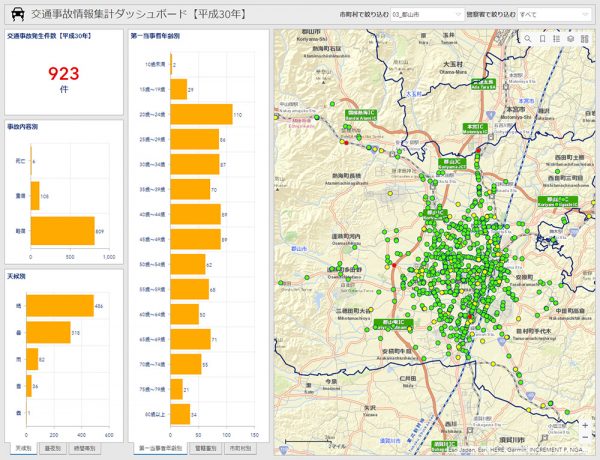 交通事故情報集計ダッシュボード
（市町村別の交通事故統計情報）