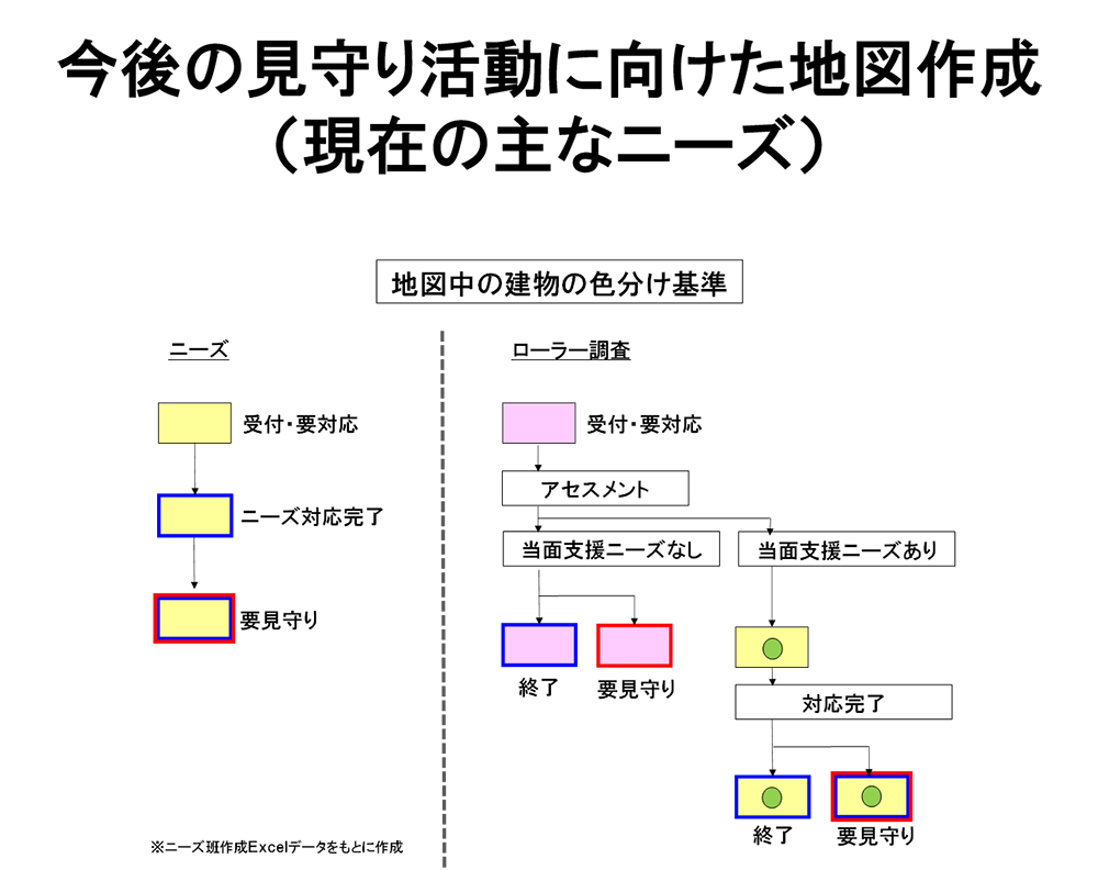 図 3 地図中の建物の色分けの基準