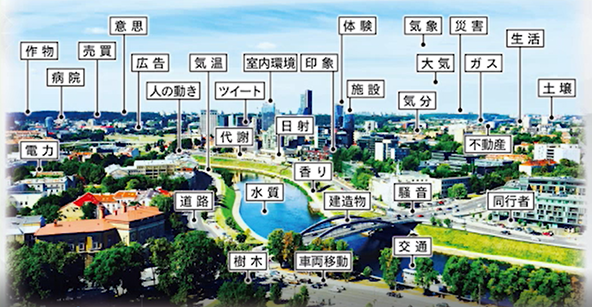 生活空間における様々な環境情報