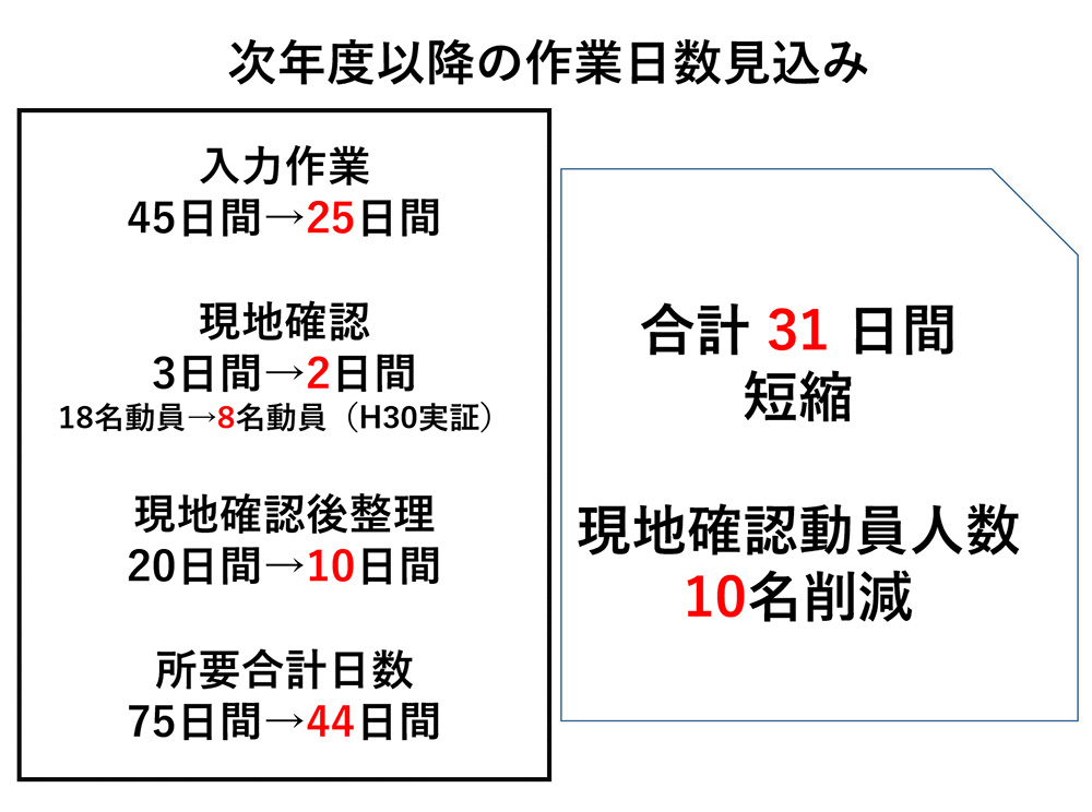 作業効率化の見込み