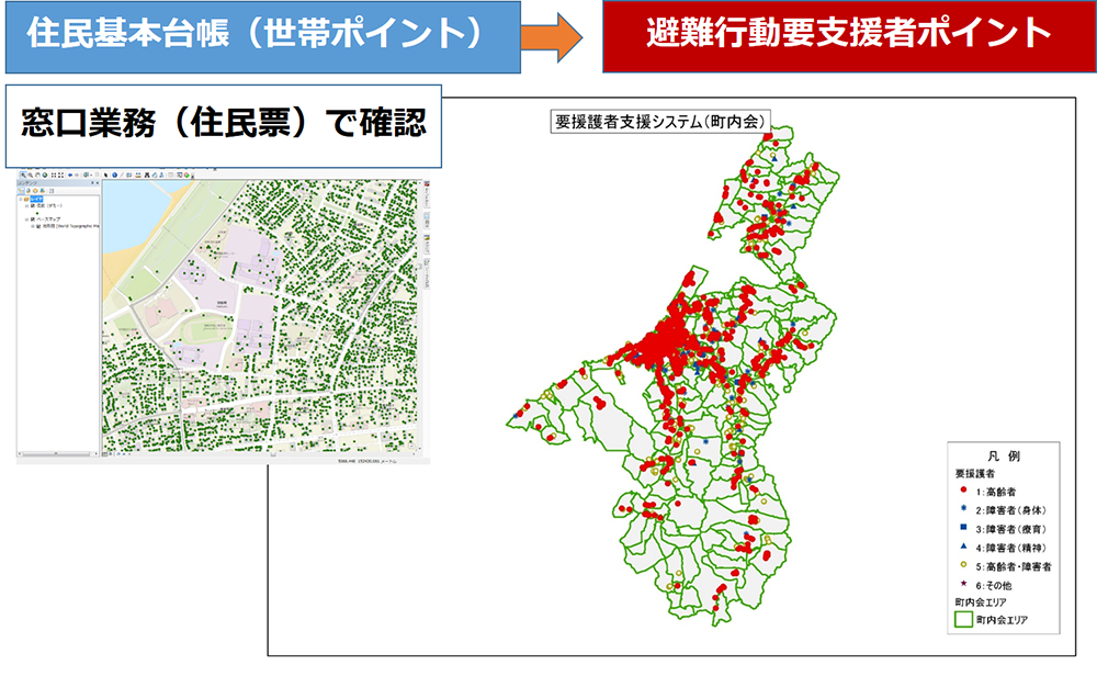 避難行動要支援者システム