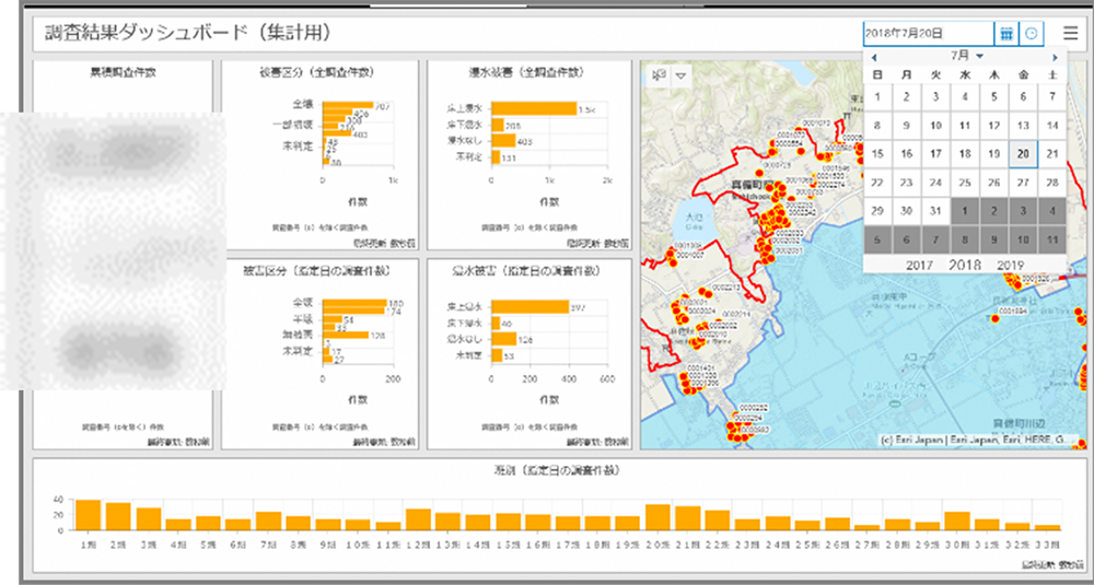 Operations Dashboard for ArcGISによる管理者アプリの画面例。
右上のカレンダーと連動した日別集計、被害区分別集計、班別の調査件数集計やチャートやマップによる進捗表示