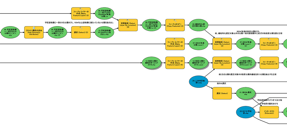 図2 作成したモデル(一部)